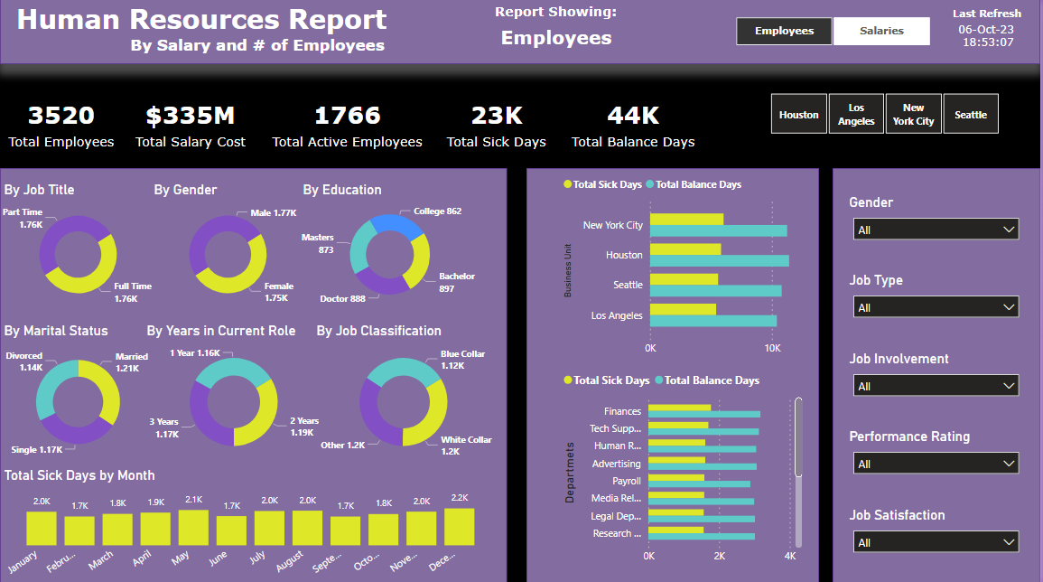 HR Analysis Report