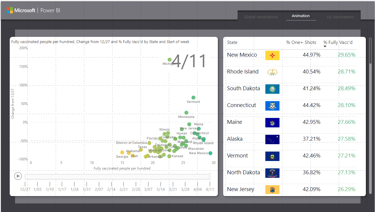 COVID Analytics