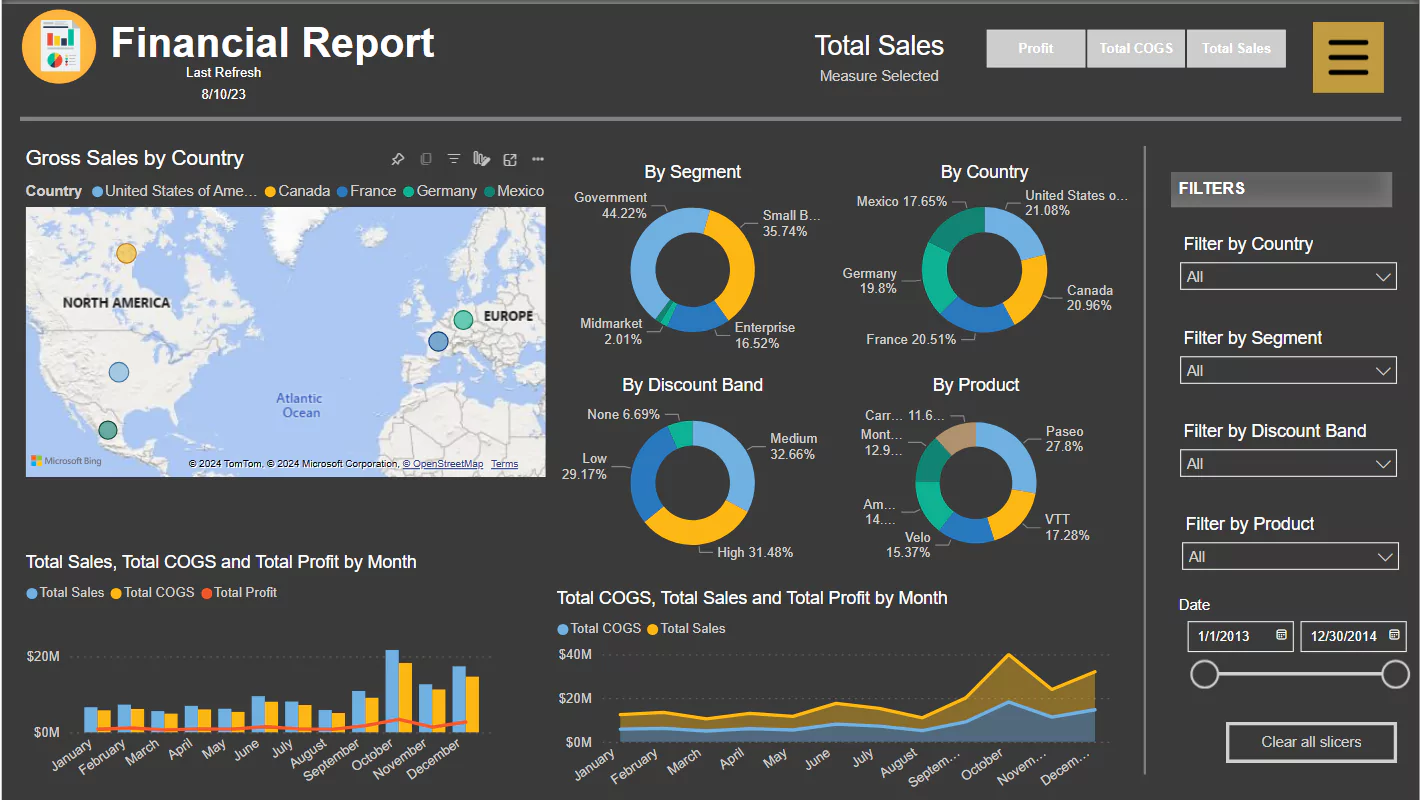 Financial Report