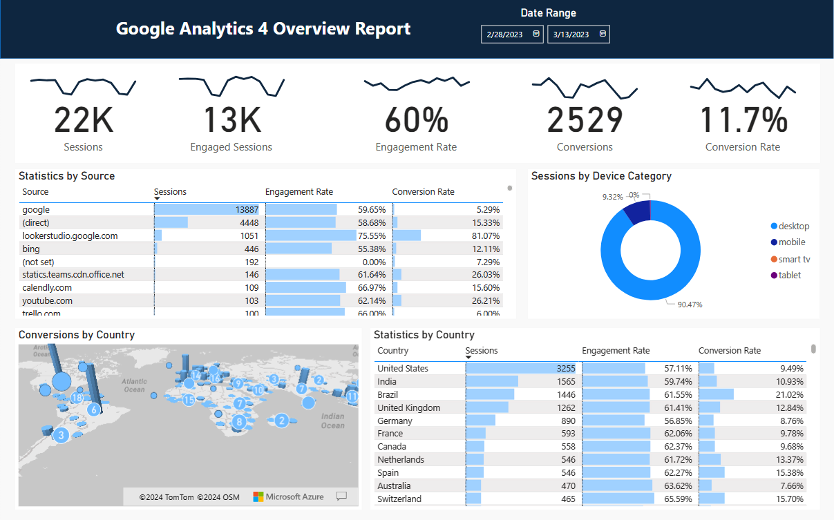 Google Analytics
