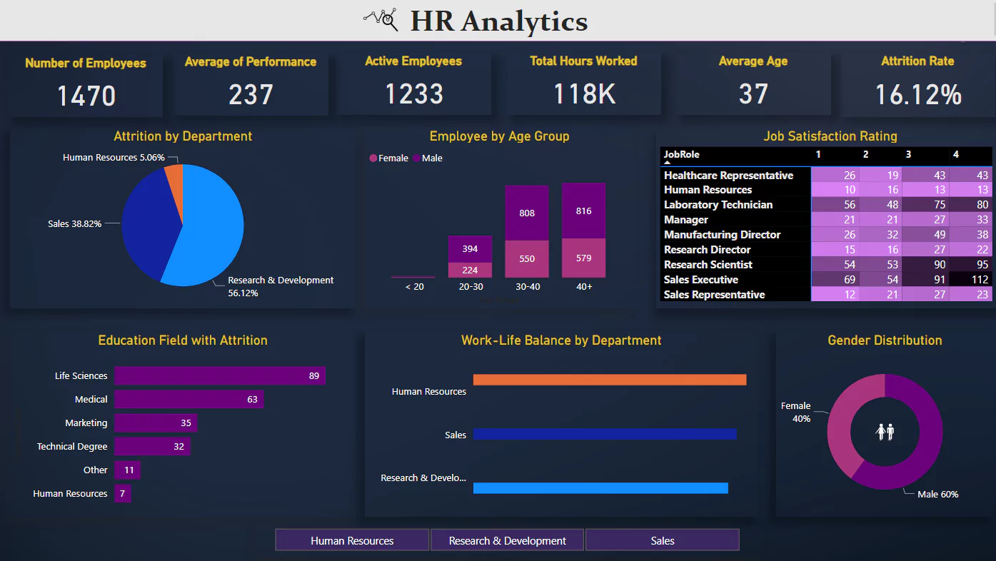 HR Dashboard
