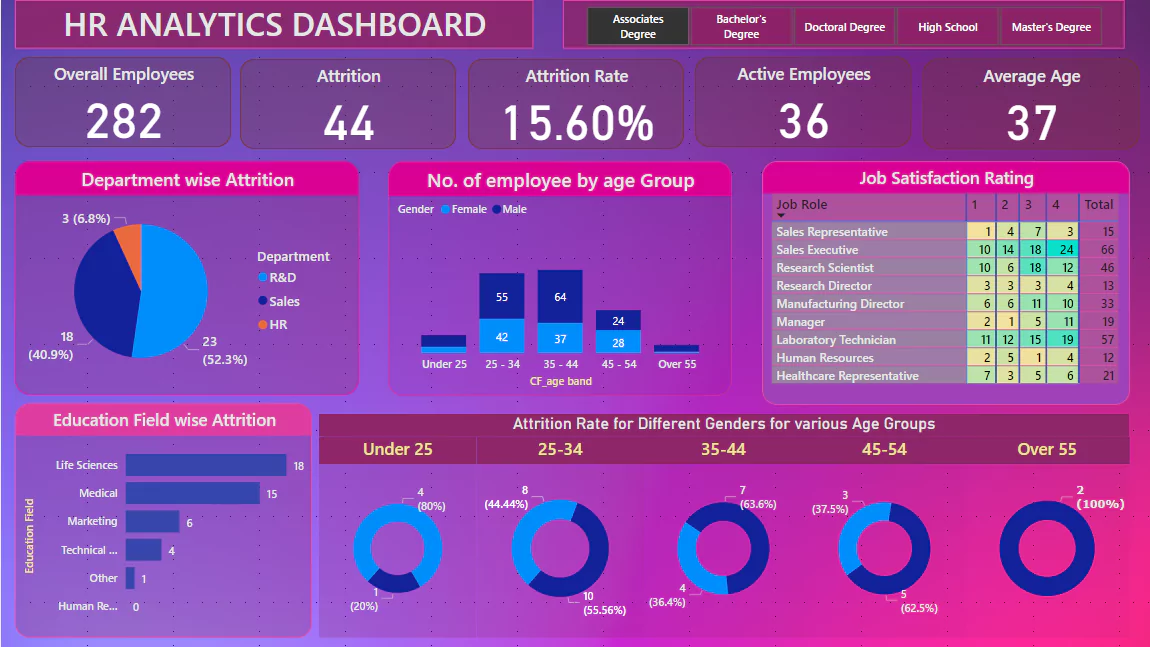 HR Dashboard