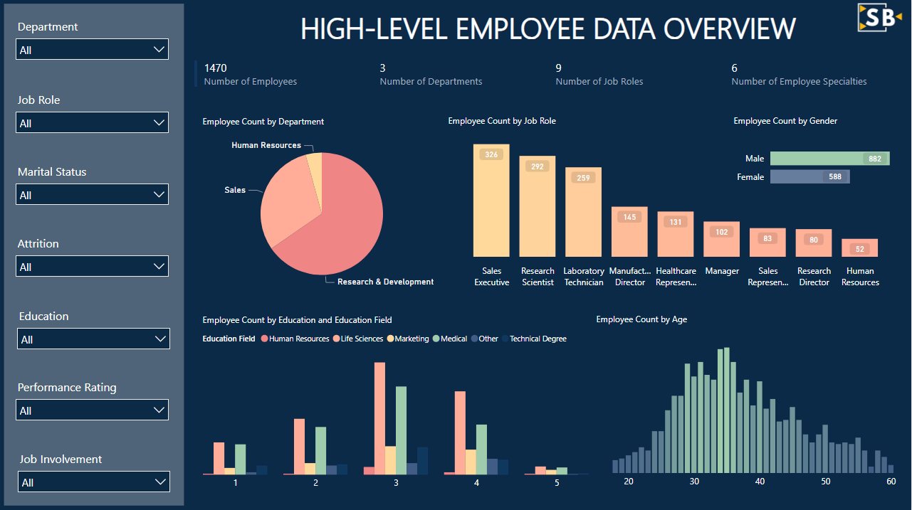 HR Data Project