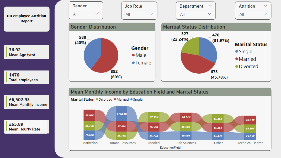 HR Report