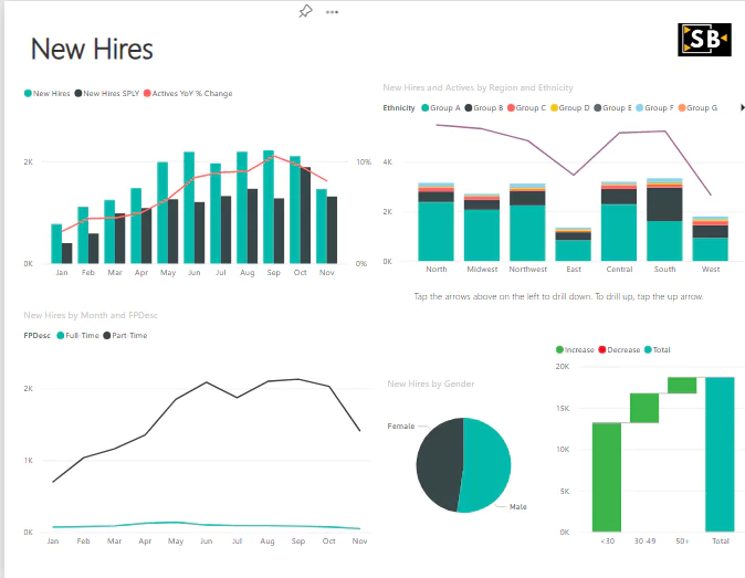 Workforce Analysis