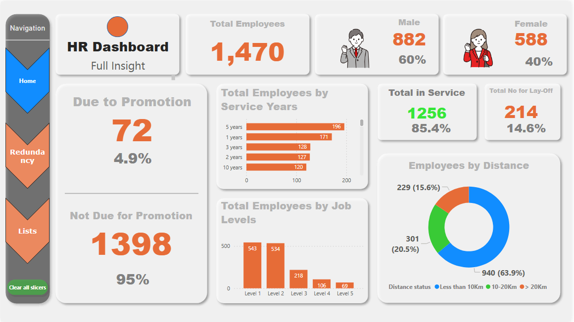 HR Dashboard