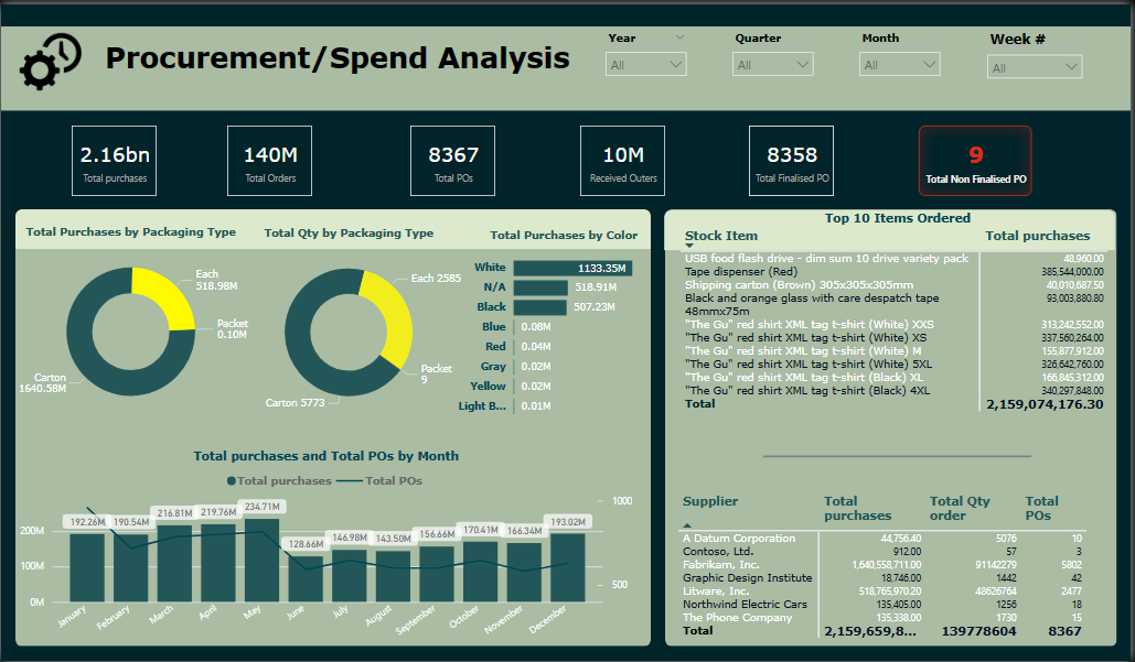 Procurement-Spending Analysis