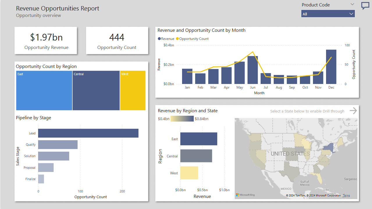 Revenue Opportunities Report